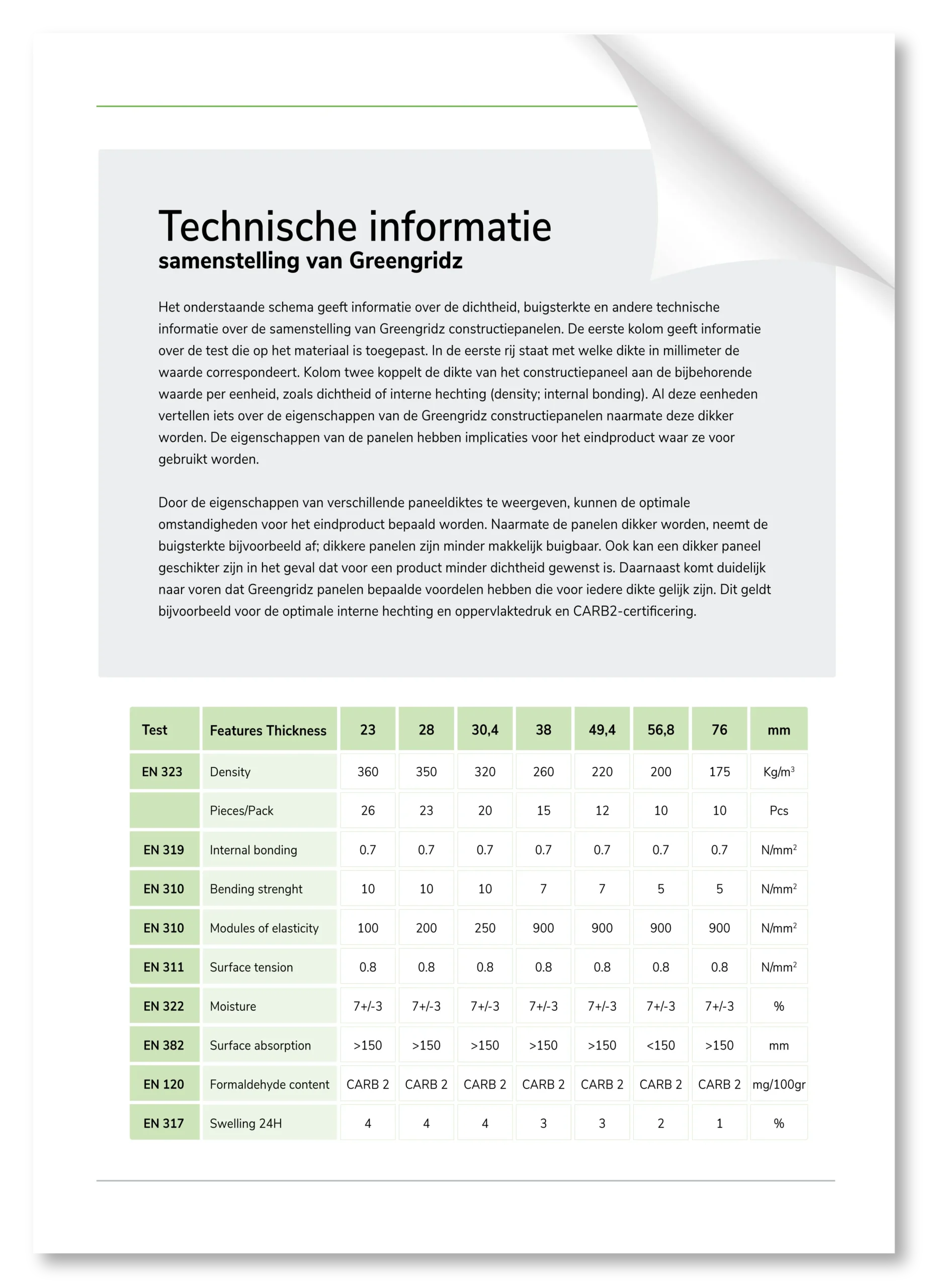 Technische gegevens placeholder greengridz